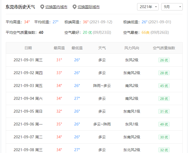 紧急提醒！台风“蒲公英”升级为超强台风！东莞接下来...