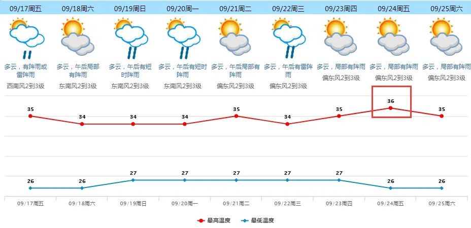 下班赶紧回家！9级短时大风！东莞全市双预警！