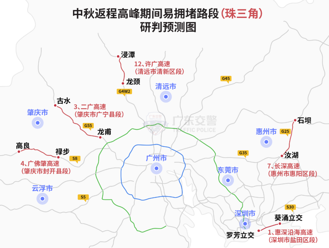 粤S注意！返程高峰期杀到，12处易拥堵路段绕行方案公布！