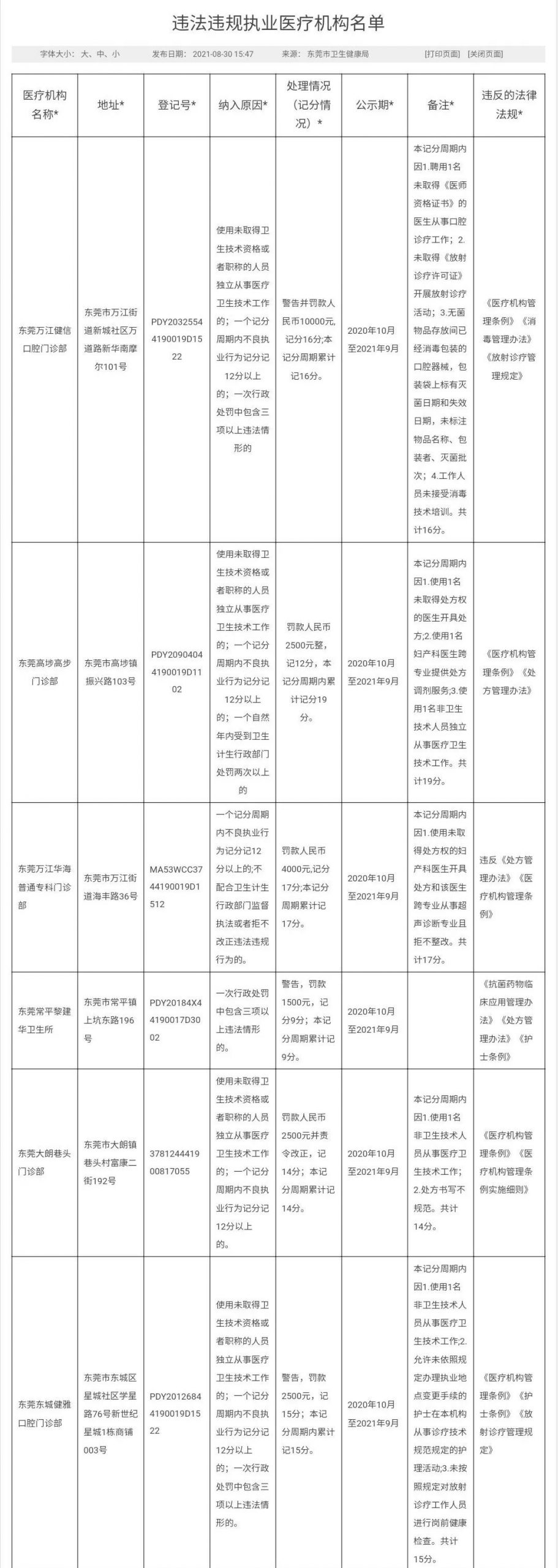 通报！东莞多家医院、诊所、门诊部违法违规！涉及19个镇街