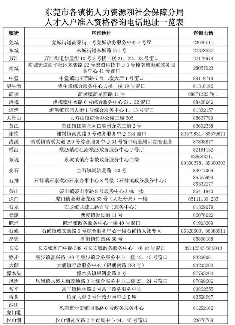 扩散，东莞入户政策有变！