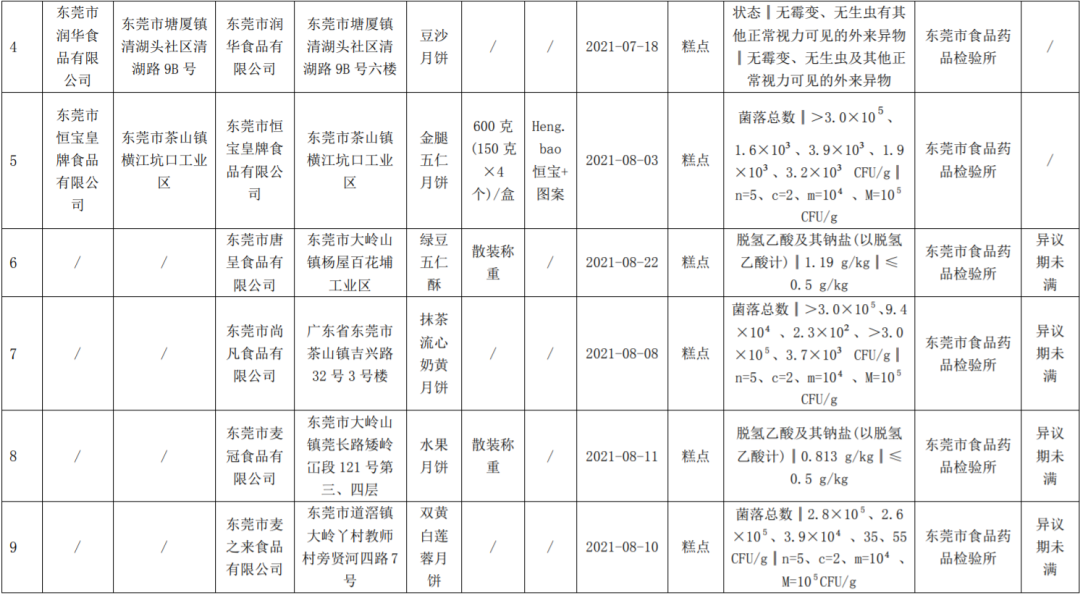 立即停产! 下架! 东莞人快自查!
