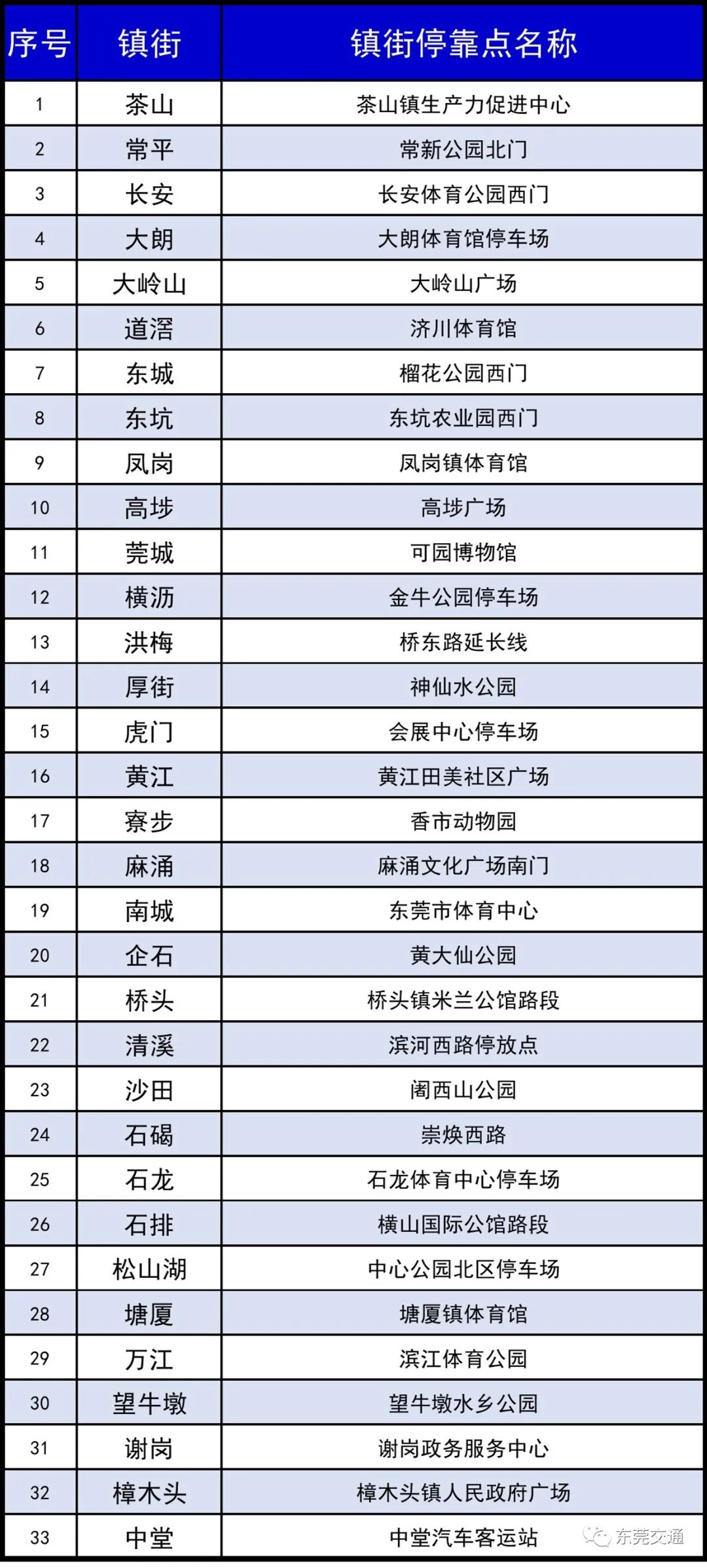 紧急通知！明天东莞人请提前1小时上班！