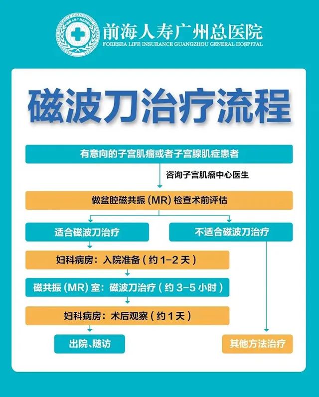 月经异常、不孕？注意了！你可能被这种“瘤”找上门了！