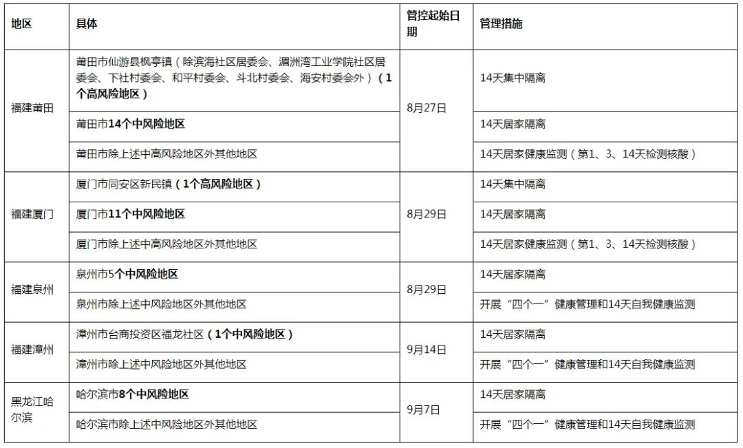 紧急通告！广东一地疫情防控提档升级