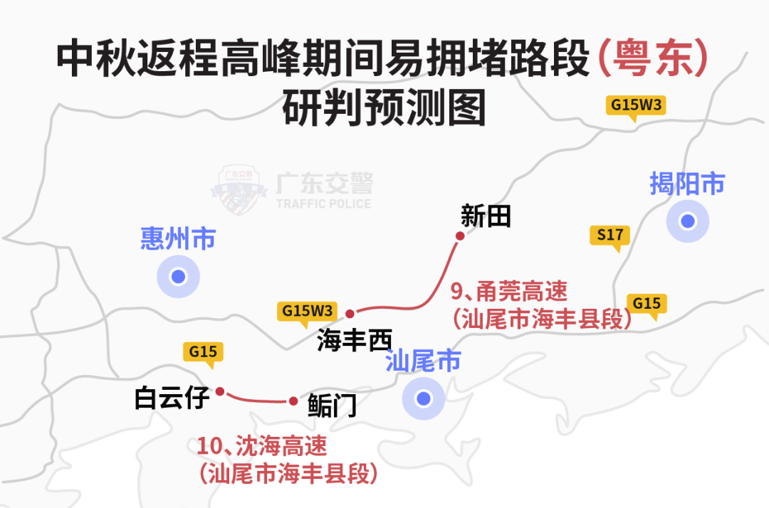 粤S注意！返程高峰期杀到，12处易拥堵路段绕行方案公布！