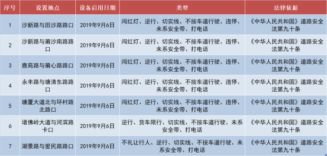 @东莞司机！东莞这些地方全天禁止！吃罚票，不要怪我没告诉你！