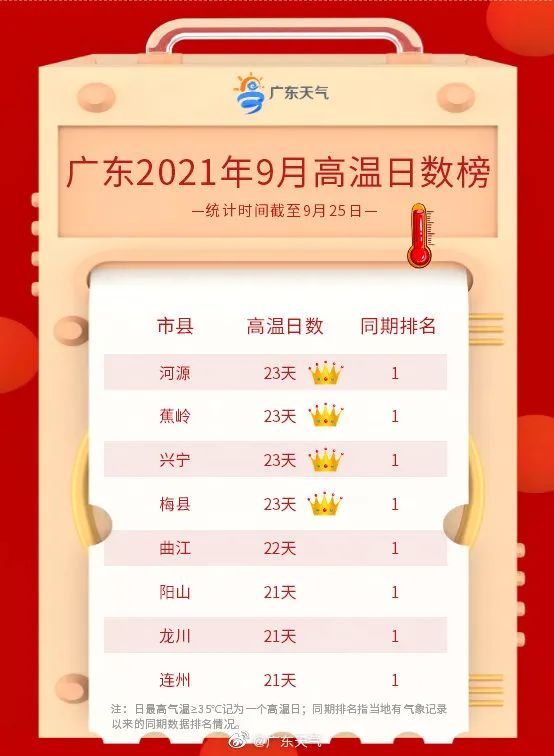 紧急提醒！台风“蒲公英”升级为超强台风！东莞接下来...