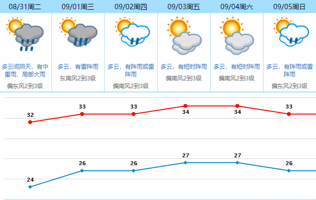 紧急通知！明天东莞人请提前1小时上班！
