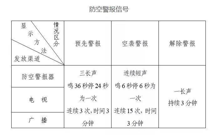 @东莞人，注意了！明天听到这声音不必惊慌！