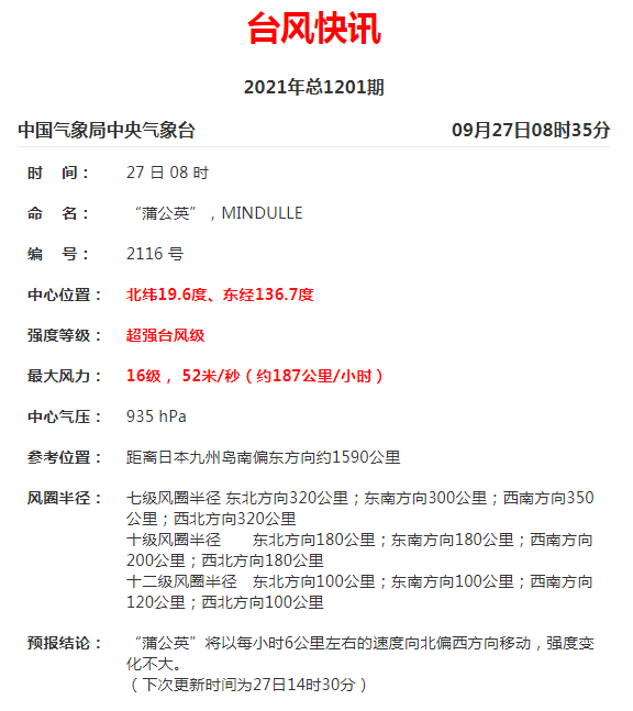 紧急提醒！台风“蒲公英”升级为超强台风！东莞接下来...