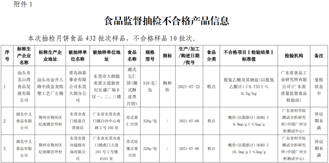 立即停产! 下架! 东莞人快自查!