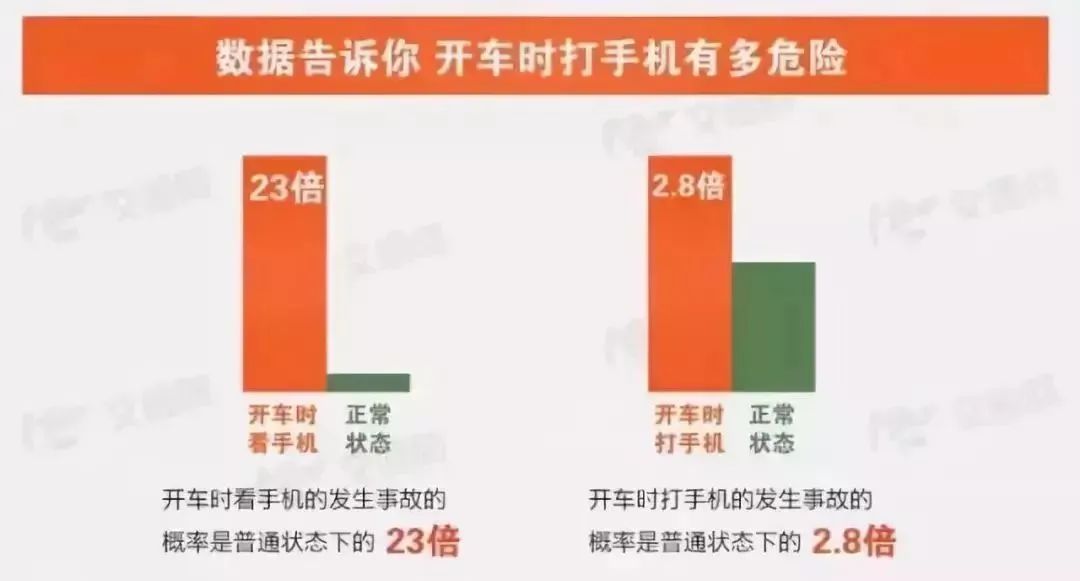 注意了！在东莞，红灯的时候玩手机也会被罚！