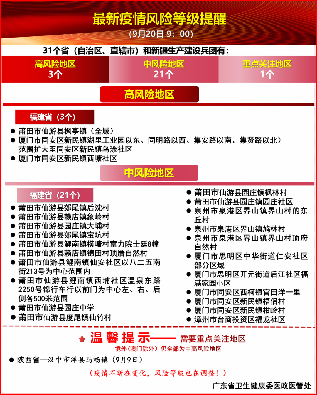 东莞新增2例境外输入无症状感染者！详情通报