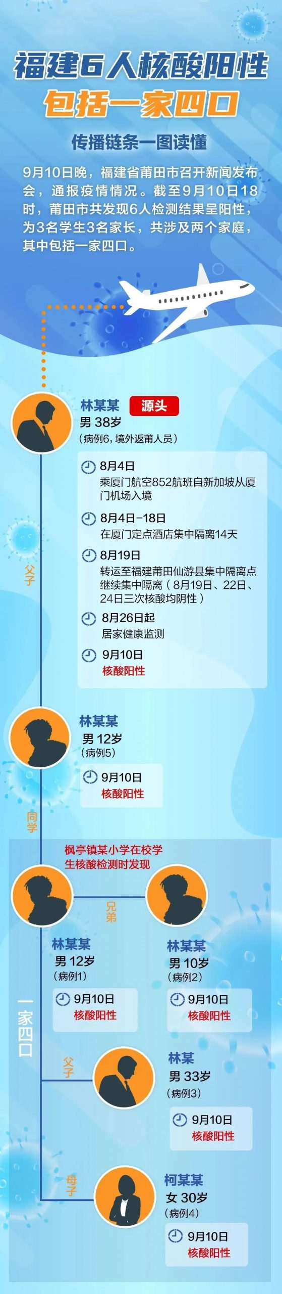千万不要去！一地出现24例阳性！中秋、国庆还能出去玩吗？