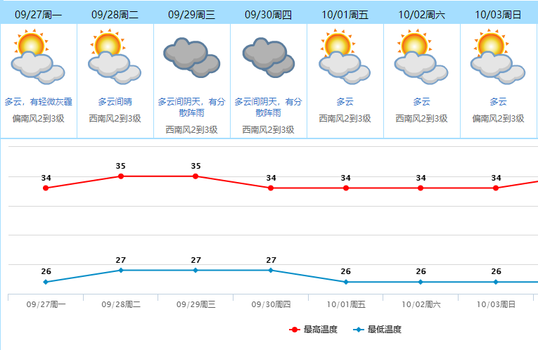 紧急提醒！台风“蒲公英”升级为超强台风！东莞接下来...