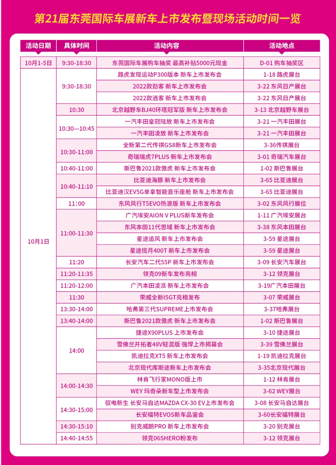 国庆不知道去哪里？福利来了！东莞国际车展门票免费送！速抢！