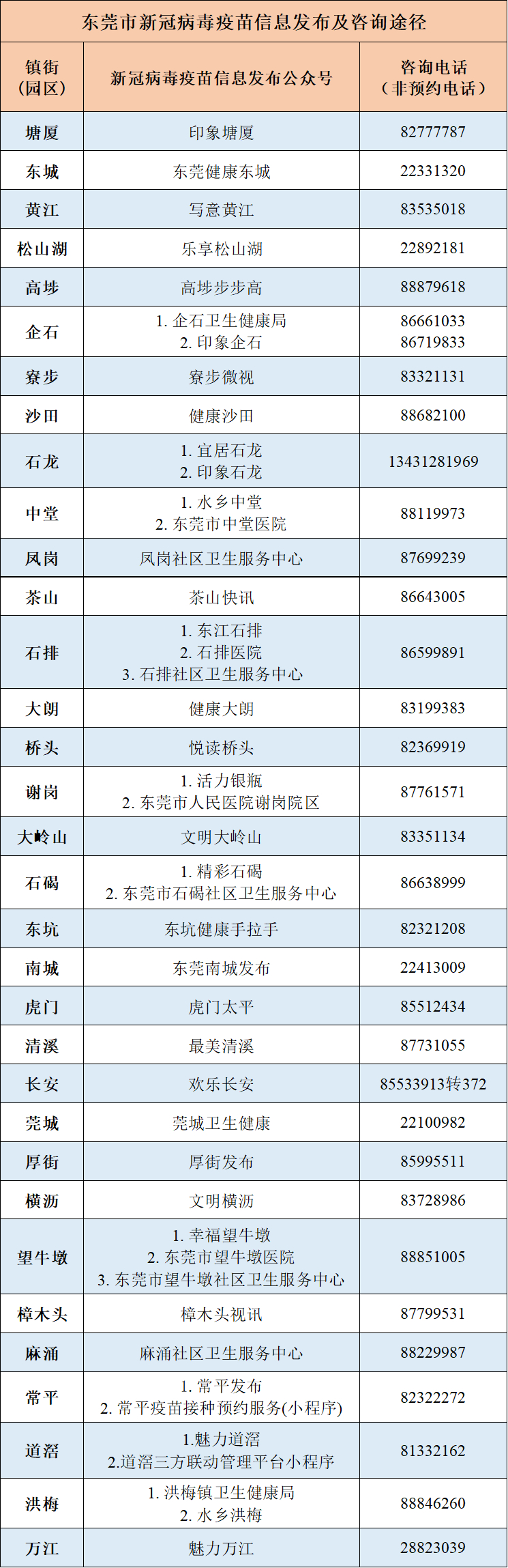 刚刚！东莞疾控紧急提醒！