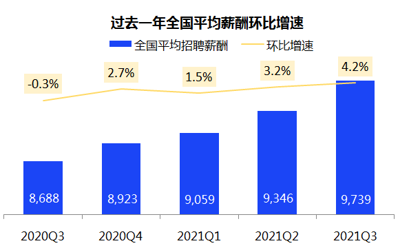 最新平均薪资出炉！快来你过线了吗？东莞人表示：扎心了！