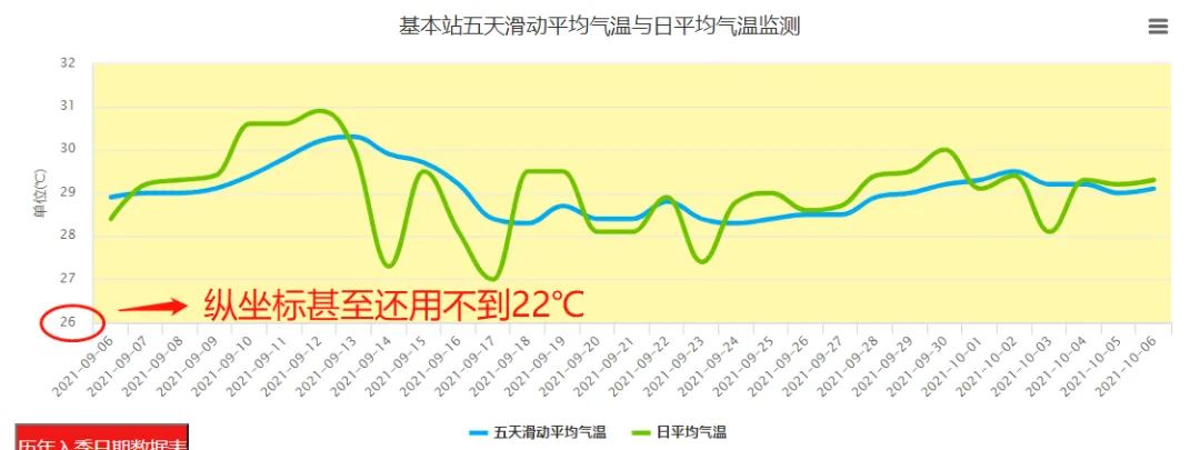 东莞台风预警生效！暴雨＋9级大风！注意把车停好,不要被淹了！