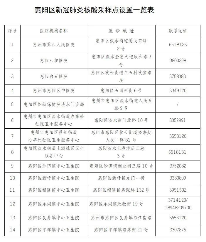 最新通报！轨迹涉及深圳、惠州、茂名！广东疾控紧急提醒！