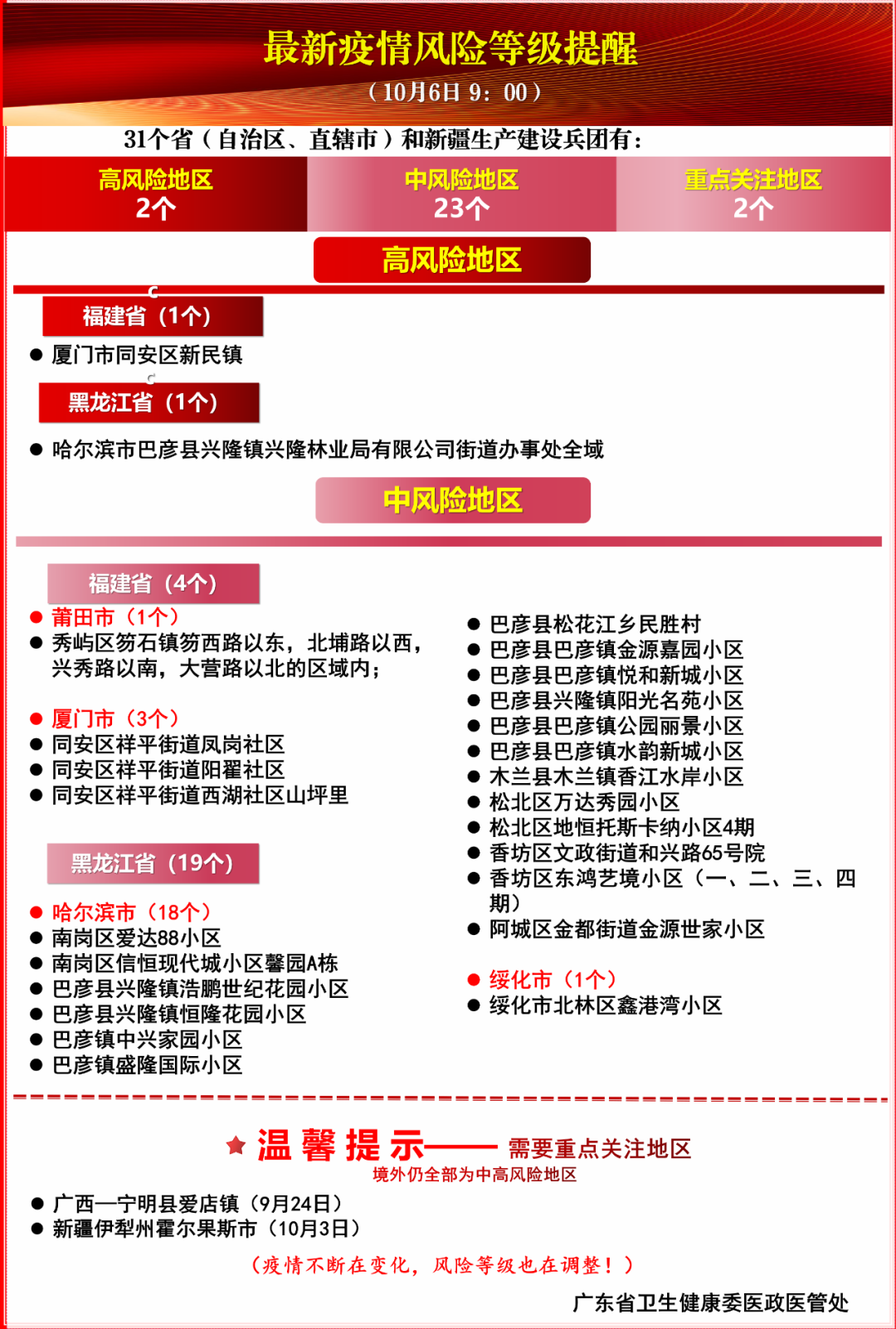 返莞返校最新规定！