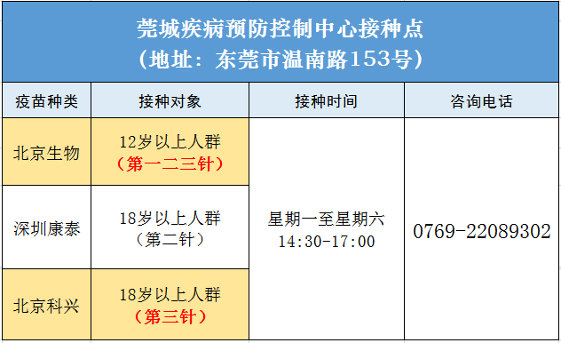 警惕！广东一地发现一名阳性病例的关联人员，活动轨迹公布！广东疾控发布提醒！