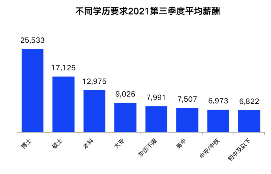 最新平均薪资出炉！快来你过线了吗？东莞人表示：扎心了！