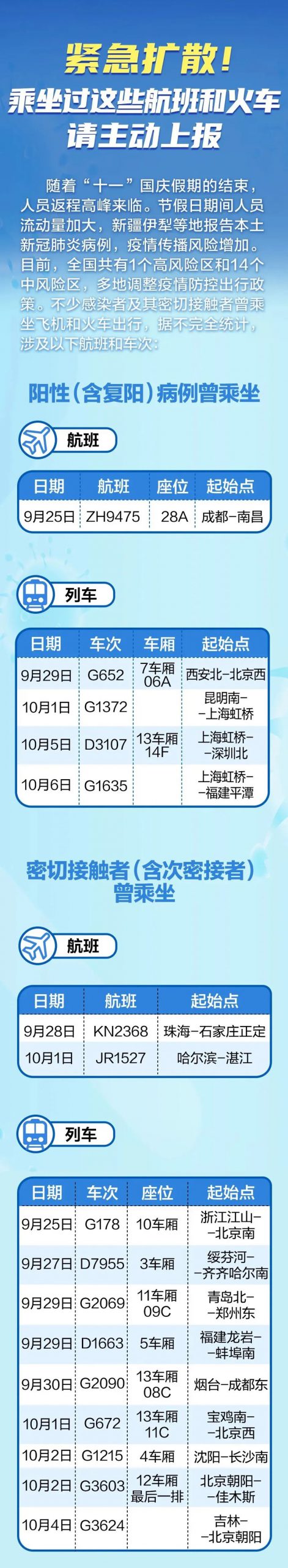 @东莞人，乘坐过这些航班和火车请主动上报！