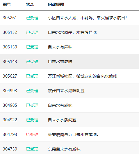 东莞人炸了！家里自来水“味道怪怪的”！喝了会不会出问题？