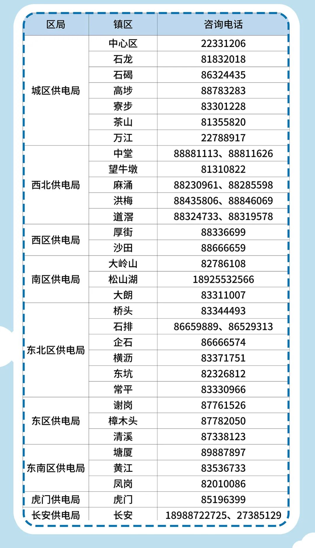 吓哭！东莞电费翻倍暴增，一天用电将近50元，你家电费涨了吗？