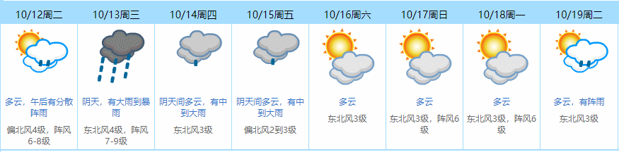 多地停运、停课！东莞防风IV级应急！18号台风“圆规”杀到！今晚将迎风雨二连击……