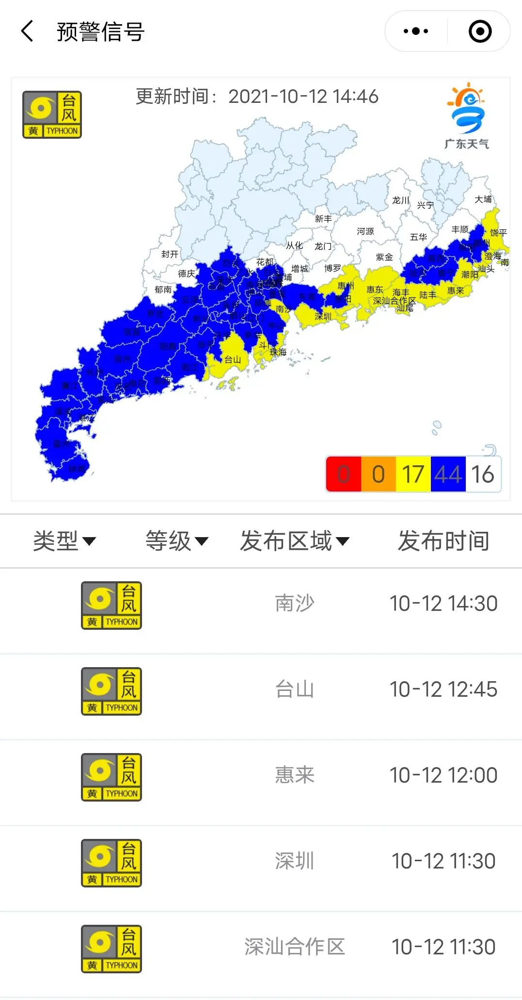 多地停运、停课！东莞防风IV级应急！18号台风“圆规”杀到！今晚将迎风雨二连击……