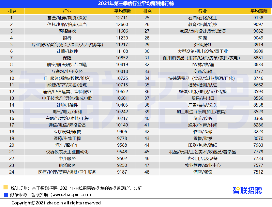 最新平均薪资出炉！快来你过线了吗？东莞人表示：扎心了！