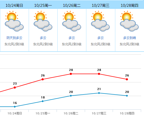 今晚杀到！湿+冷！最高温骤降10℃！未来东莞将会......