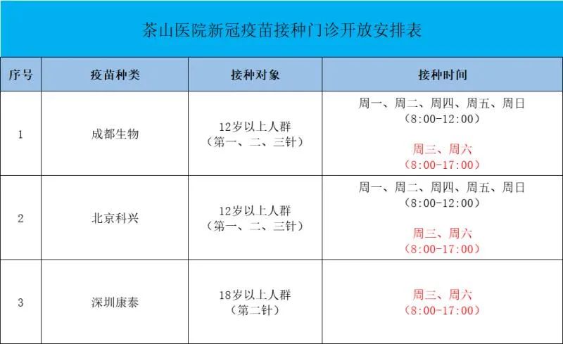 转扩！东莞各镇街新冠疫苗第三针“加强针”接种最新消息！