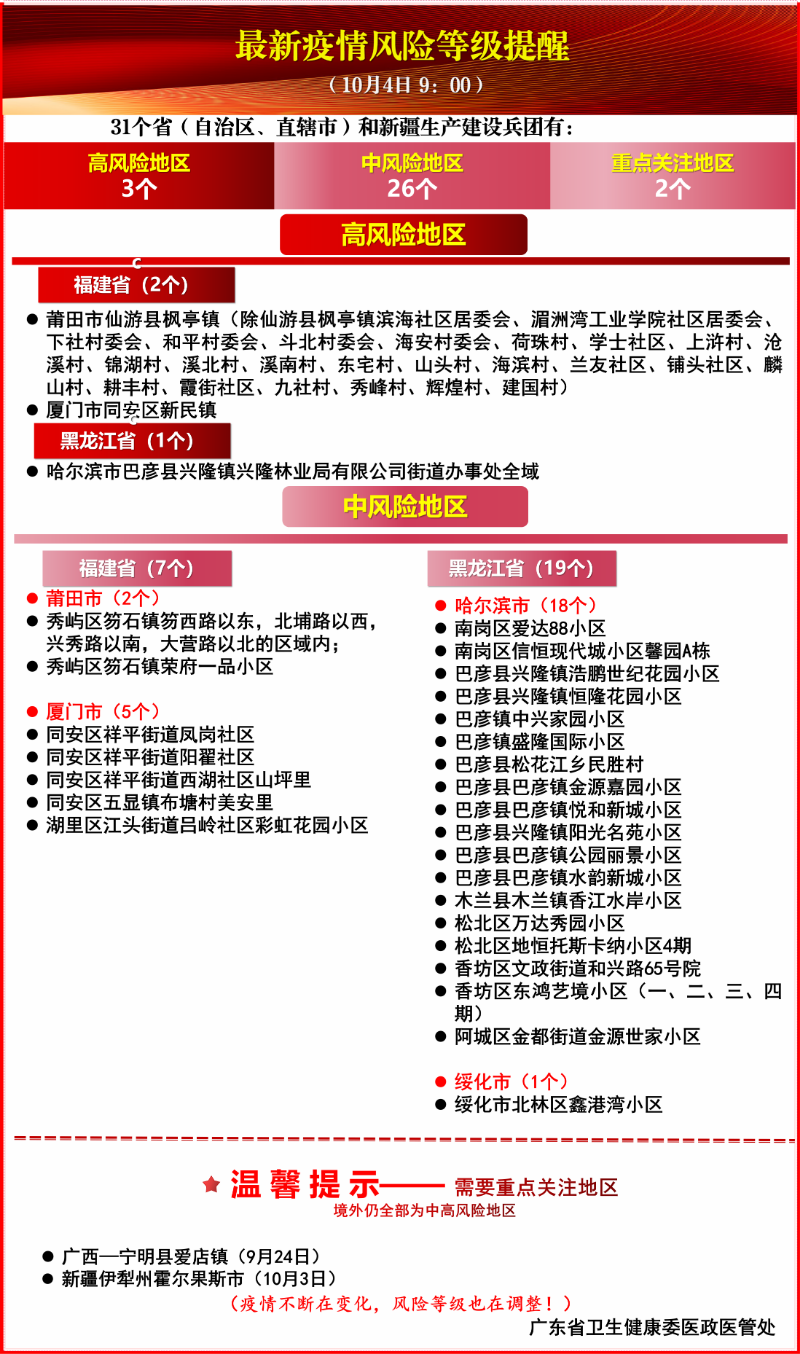 警惕！一地发现2例阳性+192密接者!东莞疾控紧急提醒！