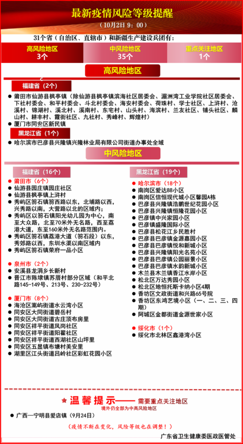 广东一地发布紧急通报！
