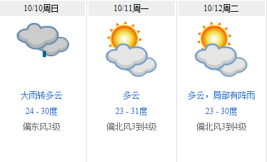 出太阳了？18号台风“圆规”生成！或将横扫东莞！更刺激的是.....
