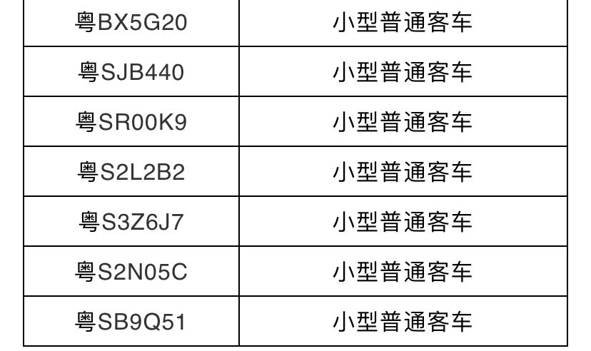 这批车辆被曝光！东莞交警正严查这些行为！