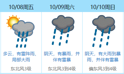 冷空气+台风来袭！东莞将有暴雨！要降温了！