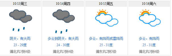 出太阳了？18号台风“圆规”生成！或将横扫东莞！更刺激的是.....