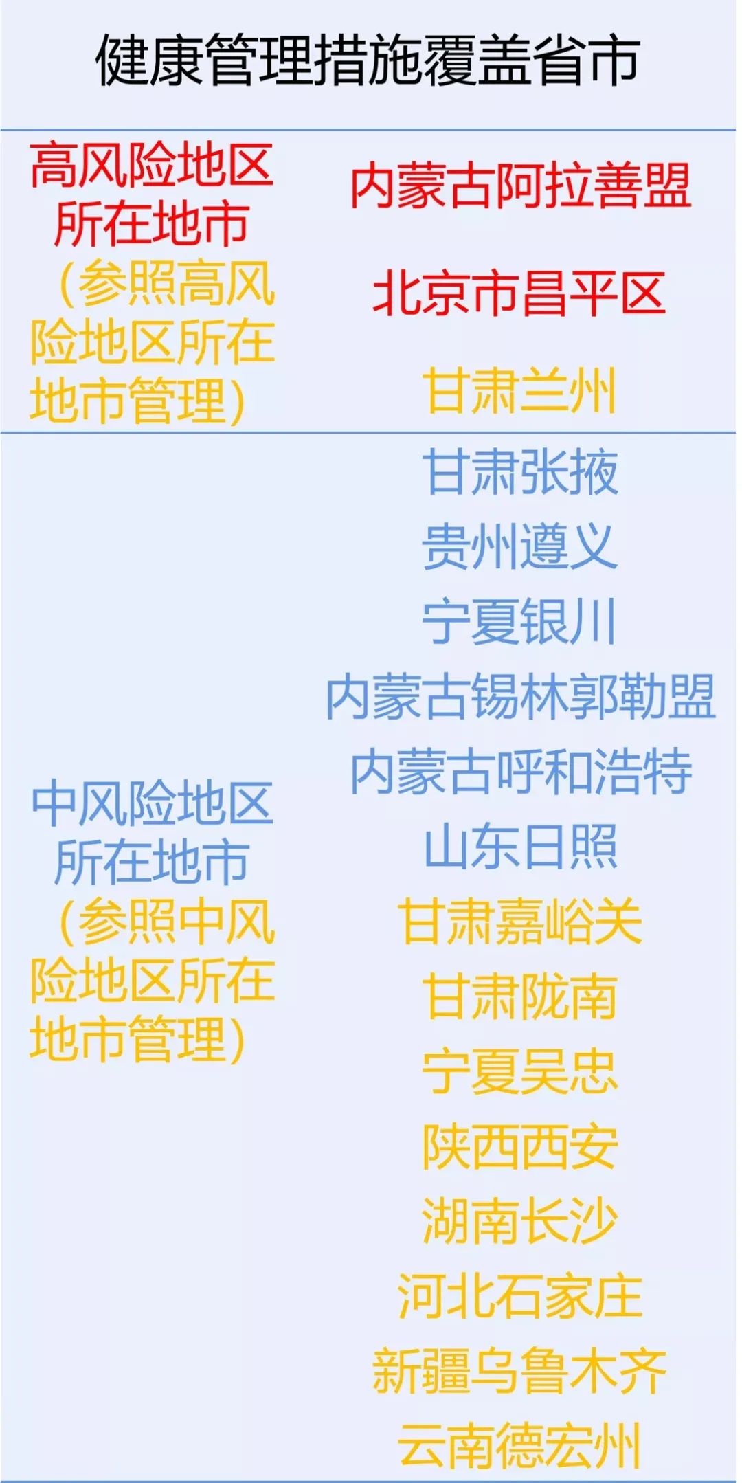 最新通报！轨迹涉及深圳、惠州、茂名！广东疾控紧急提醒！