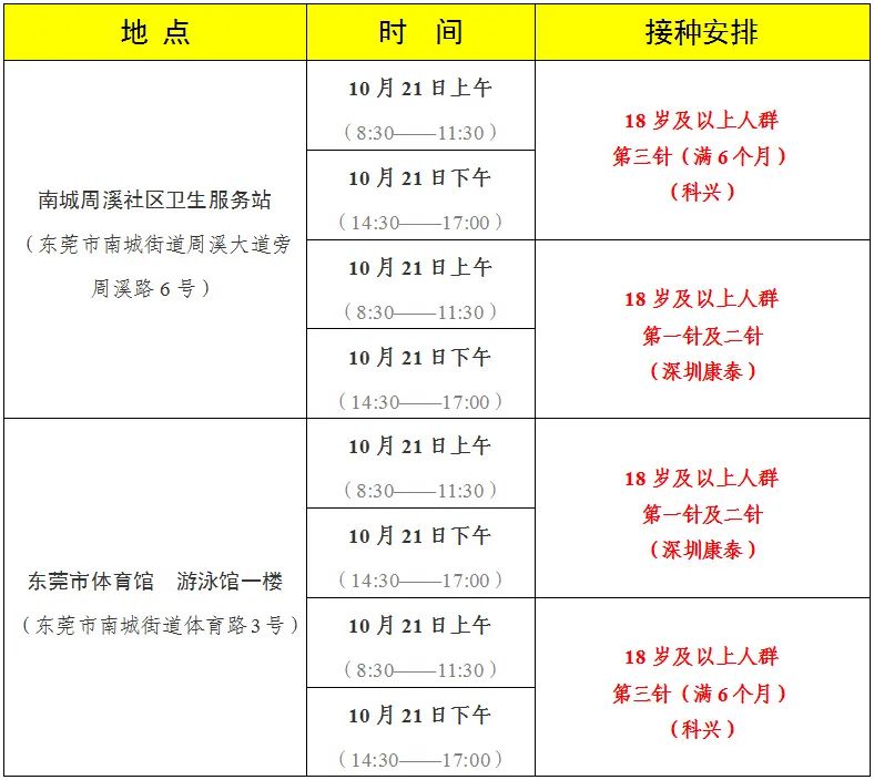 转扩！东莞各镇街新冠疫苗第三针“加强针”接种最新消息！