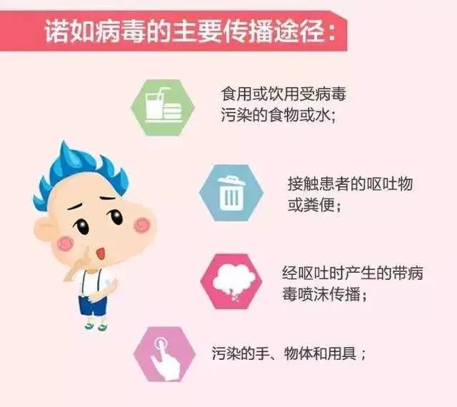 东莞疾控紧急提醒！这病毒近期高发！传染性超强！
