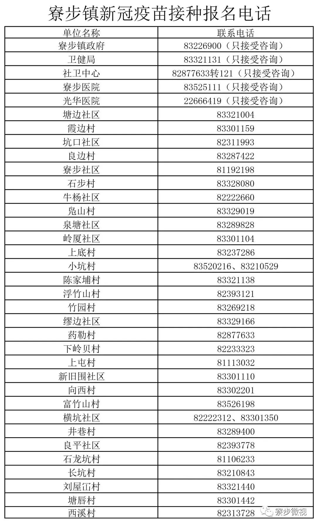 转扩！东莞各镇街新冠疫苗第三针“加强针”接种最新消息！