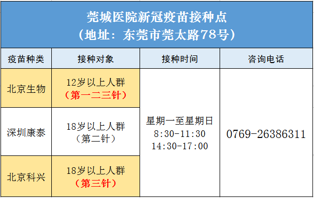 警惕！广东一地发现一名阳性病例的关联人员，活动轨迹公布！广东疾控发布提醒！