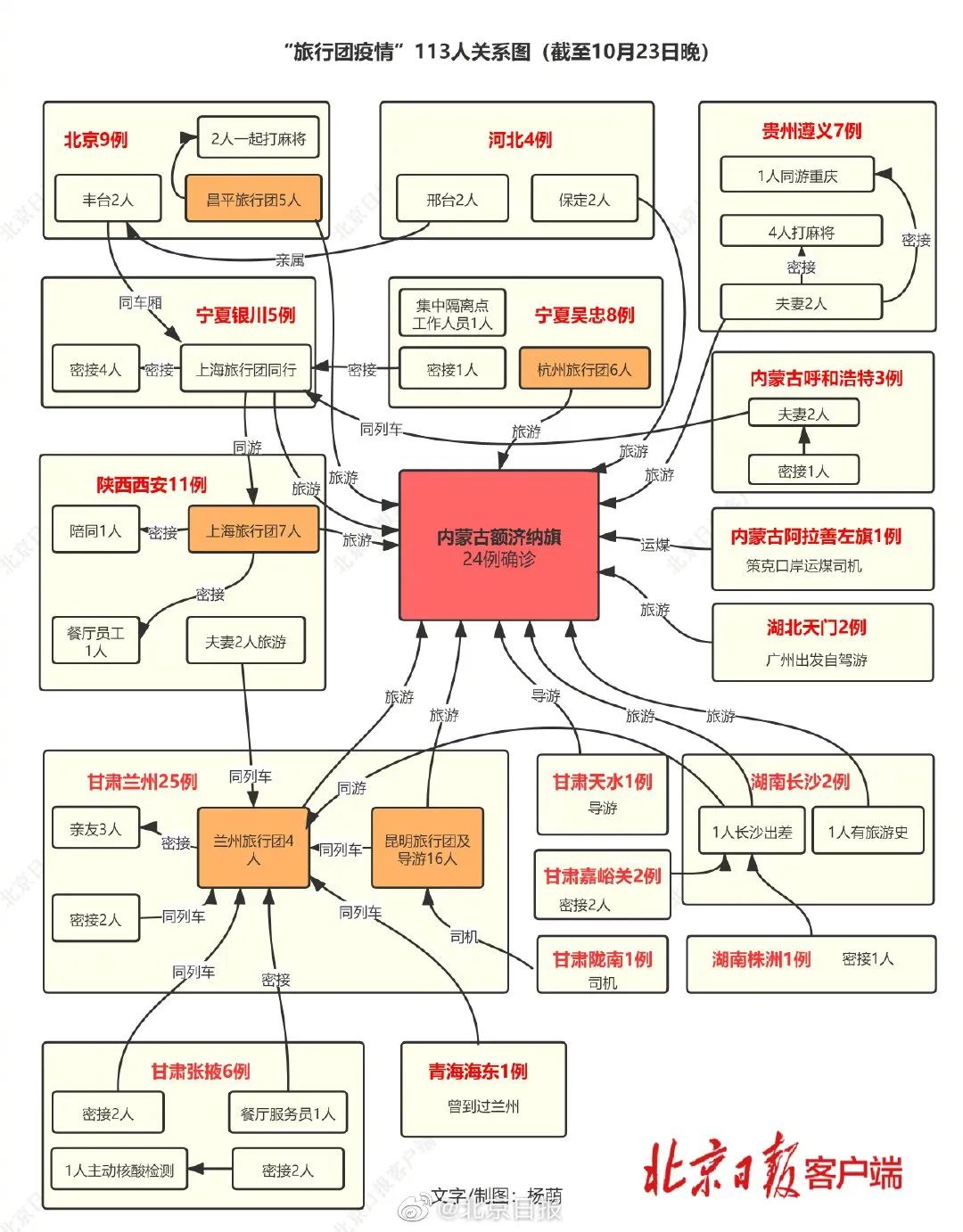 紧急通知！113例阳性！即日起暂停！东莞这些人请赶紧做核酸！扩散！