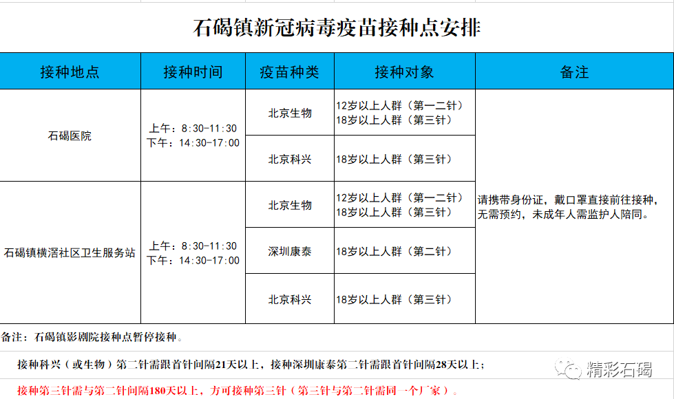 转扩！东莞各镇街新冠疫苗第三针“加强针”接种最新消息！