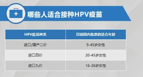 重磅！HPV疫苗，免费！需满足这些条件！